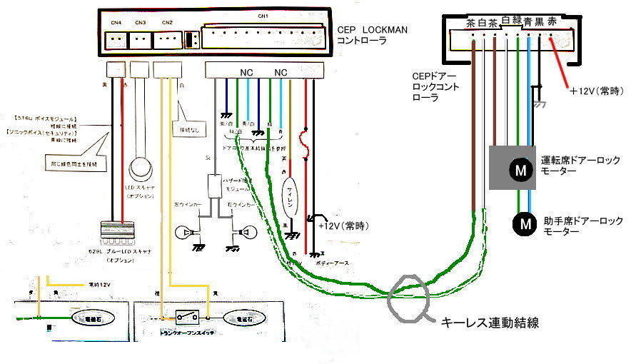 絶版品TW1TW2・TT1/2 TV1/2 サンバー電気配線図集2008年7月｜車